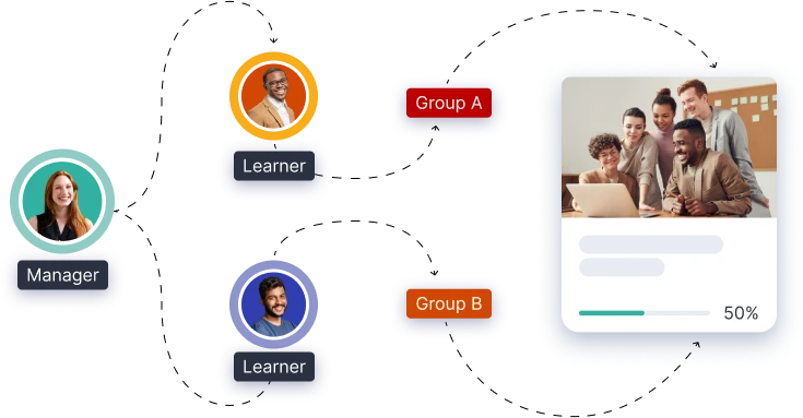 User Management - Assign custom courses to specific users or groups