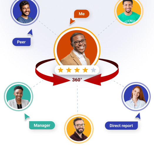 360 Assessments and review