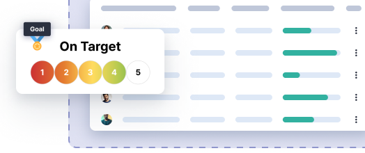 Performance and goal management