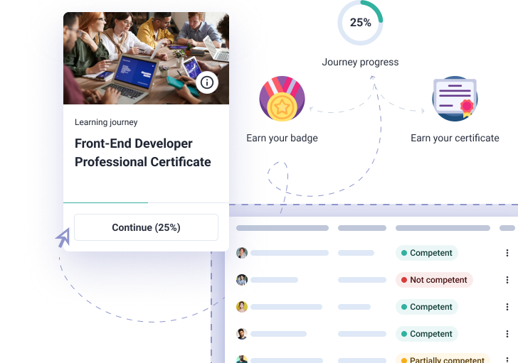 Talent management with learning journeys