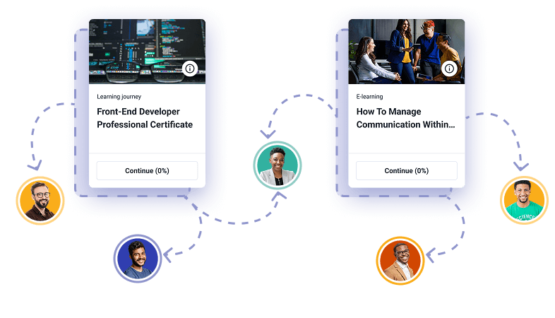 Workflow Customization
