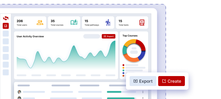 Workplace skills plan and annual training report feature